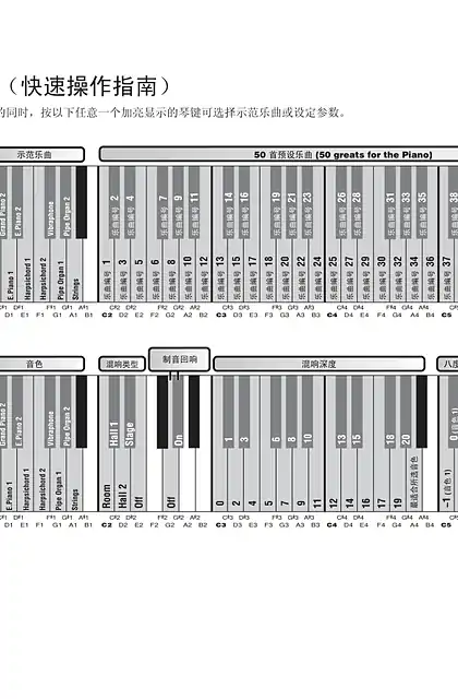 yamaha雅马哈YDP-C71 Quick Operation Guide